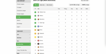 Xem BXH La Liga (Mùa 2025/2026)